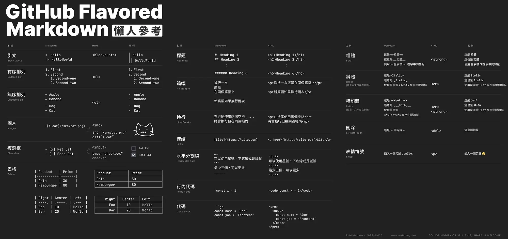 Markdown 懶人包